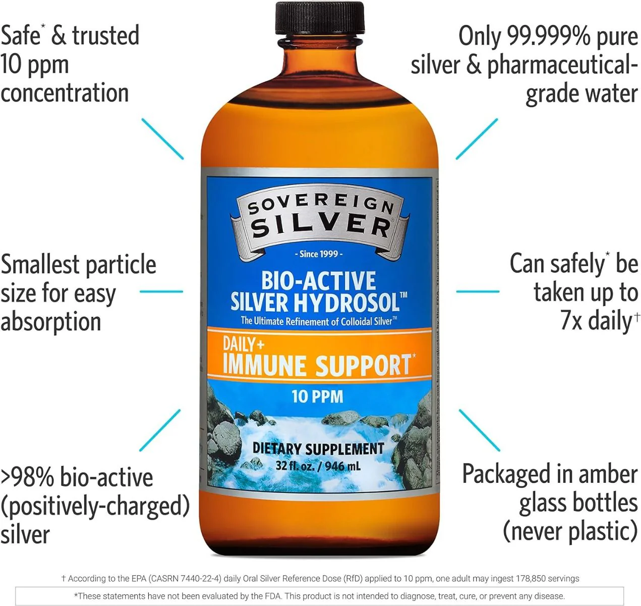 Bio-Active Colloidal Silver Hydrosol 10 PPM 32 Oz Liquid - Image 4