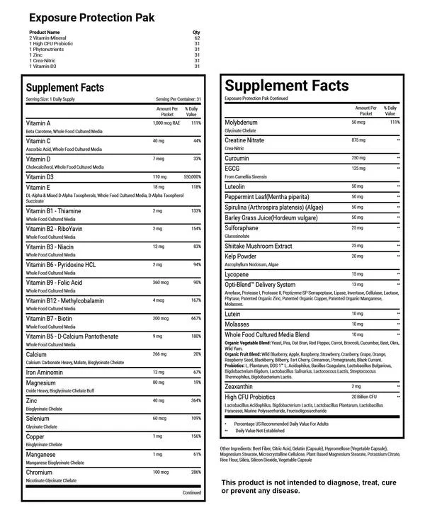 Exposure Protection 31 Pack (S) - Image 3