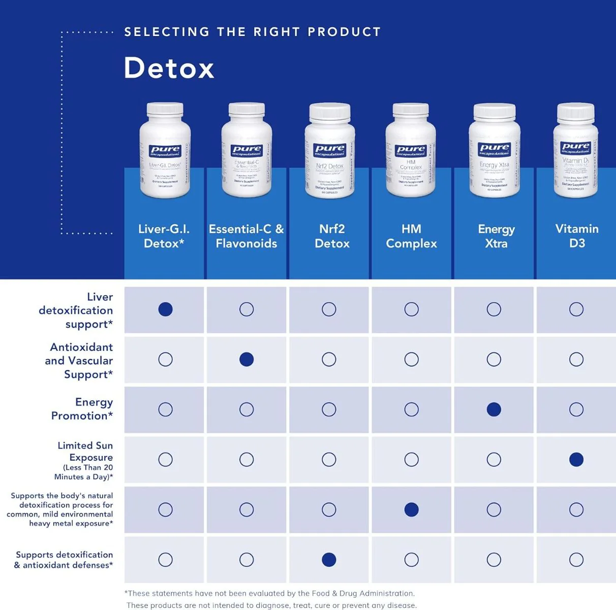 Liver-G.I. Detox 120 Capsules - Image 5