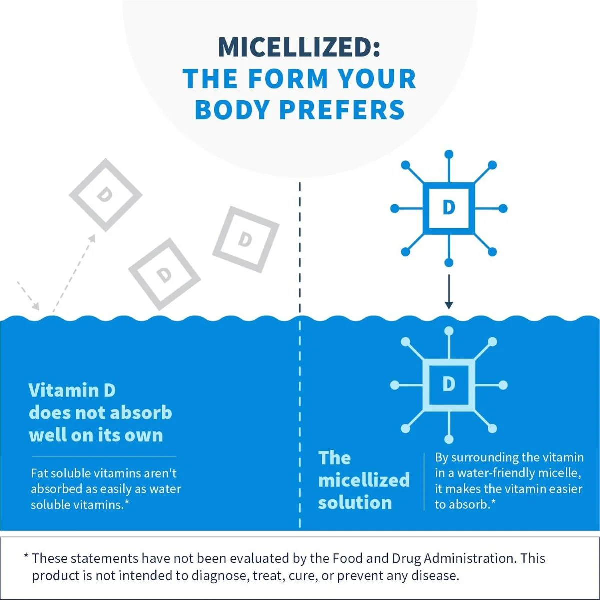 Micellized Vitamin D3 1 Fl Oz (30m L)liquid - Image 3