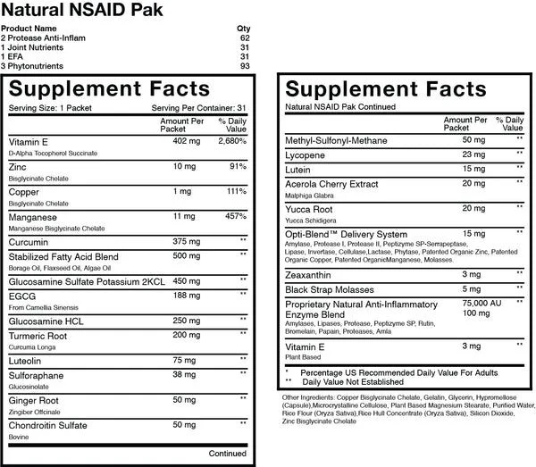 Natural NSAIDs Pak 31 Health Packs - Image 3