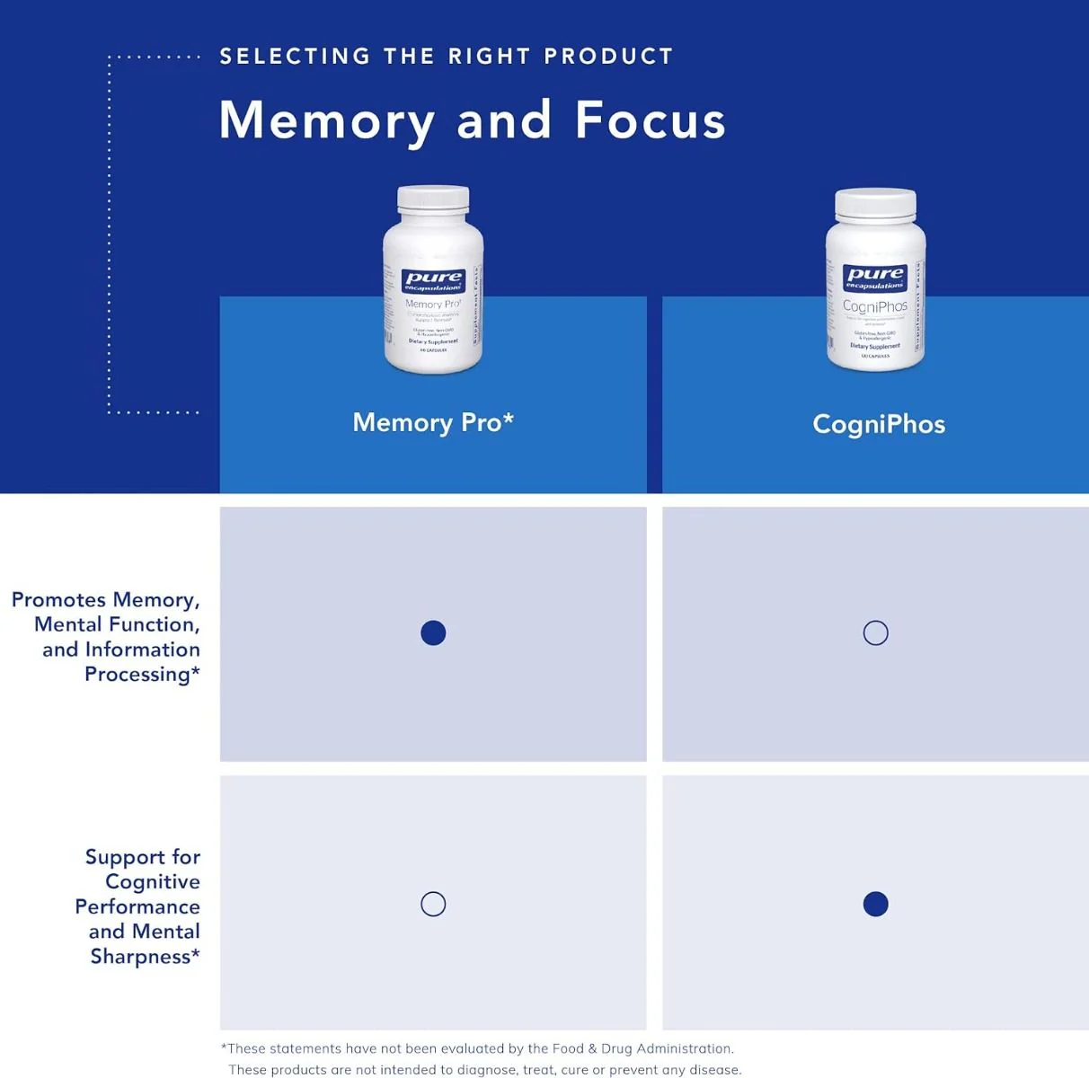 NeuroMood Pure Pack 30 Packet(s) - Image 5
